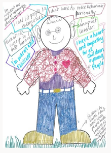 Drawing of a person. Writing describes what helps them realise children's rights (language, ear, hands, boots)