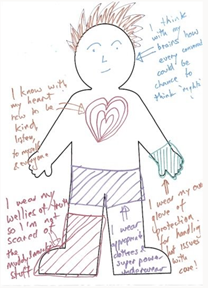 Outline of person. Writing describes the gear (heart, wellies, gloves, brain, clothing) that helps them realise children's rights 