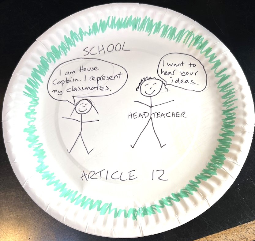 Paper plate with a child drawing saying: School. Article 12. A child saying "I am House Captain. I represent my classmates". A headteacher saying "I want to hear your ideas".